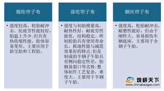 中国锦纶帘子布行业产量较为稳定 市场规模呈增长趋势