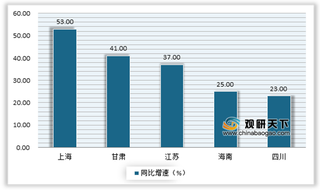 双节期间全国干线路网断面日均交通量大幅上升 10月1日达到峰值