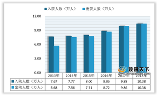 我国皮肤病患者数量持续上升 用药市场规模逐年增长