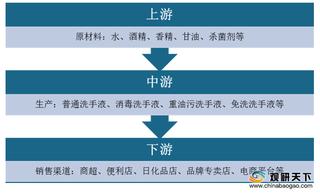 疫情或将带动我国洗手液市场规模快速增长 蓝月亮品牌最受欢迎