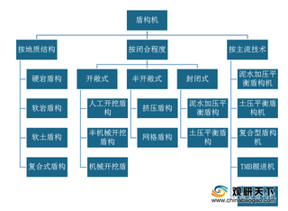 我国盾构机市场国产化进程加快 但未来还需加强产业结合