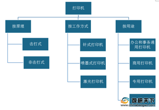 疫情冲击我国打印机出口形势严峻 但国内行业规模将不断扩大