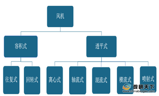 我国风机行业整体发展向好 产量与企业经营效益均稳定增长