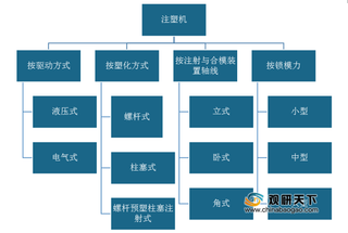 我国注塑机市场规模逐年扩大 但进出口形势较为严峻 竞争力仍待提高