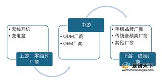 近六成网民看好我国TWS耳机发展前景 销量将保持持续增长态势