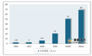 我国TWS耳机电池扣式卷绕式将成为主流 市场规模将大幅增长