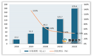 数字中台是我国企业级服务必争高地 未来整个市场将成长为千亿级别