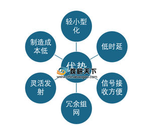 我国低轨卫星组网建设投入预计超三百亿 全产业链市场将达千亿以上