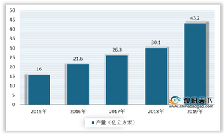 四大方面促进现代煤化工产业高质量发展 生产规模保持增长趋势