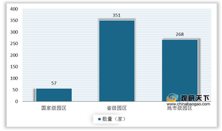 名单出炉 江苏上榜数量最多 我国化工园区产业提质增效势在必行