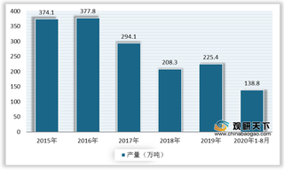 潍坊润丰2019年农药出口额居榜首 浅析我国农药产量及出口现状