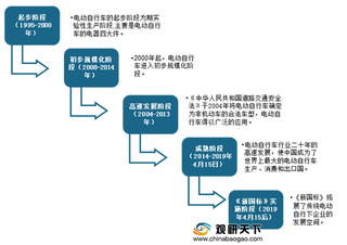 2020年我国电动自行车行业产量稳步增长 创新力成企业核心竞争力