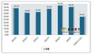 相关政策刺激下我国皮卡市场开始迅速发力 长城持续蝉联销量冠军