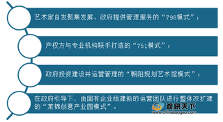 我国老旧厂房改造行业发展情况：政策带来红利 北京朝阳区成先行区域