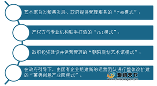 我国老旧厂房改造行业发展情况:政策带来红利 北京朝阳区成先行区域