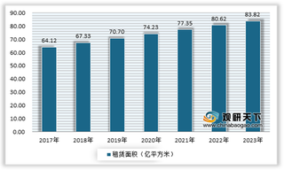 2020年房屋租赁行业各类企业注册资产实力差异较大 5千万以上仅占8%