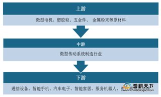 2020年微型传动系统行业产业链现状及上下游企业优势分析