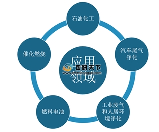 我国稀土催化材料行业仍被外资垄断 国产企业市场竞争力有待提高