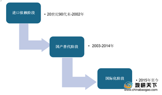 多重因素推动 锂电池电解液出货量持续增长 2022年市场规模将破百亿