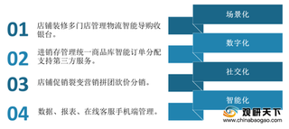 智慧零售进一步加速线上和线下融合 两大巨头战略布局各有差异