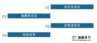 我国快速消费品市场规模持续扩大 电商渠道销售份额逐年增长