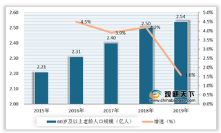 养老旅游有望成为新型养老模式 各地区纷纷加入布局当地市场