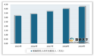 2019年我国亲子游市场规模快速增长 行业持续向好发展