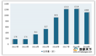 多项政策支持 我国生物质发电企业注册量大幅增长 山东省排名第一