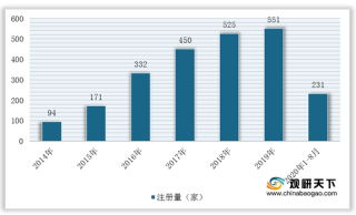 我国储能电站行业企业注册量持续增长 广东VS江苏不分上下