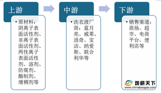 我国洗衣液市场规模持续扩大 一二线城市市占率较大 蓝月亮最受欢迎