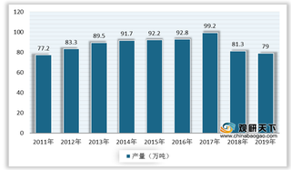 原料支撑叠加需求旺季 后期国内染料市场价格行情有望持续向好