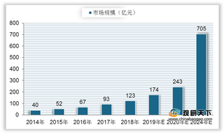 中国酸菜鱼市场规模快速增长 女性消费者比例将近60%