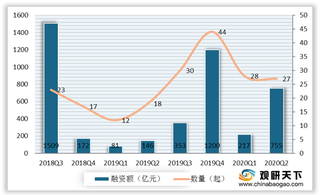 2020H1我国TMT行业IPO继续活跃 A股市盈率保持高升态势