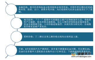 多重利好推动价格上涨 我国合成橡胶市场上行 产销量保持增长