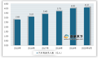 2020年我国汽车租赁行业市场规模、渗透率及企业数呈增长态势