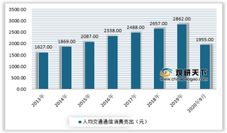 2020年自驾租车行业受多重利好 市场不断增长 自驾游成主要应用场景