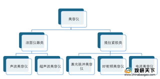 我国美容仪线上市场规模发展迅速 男性消费成为行业增长新动力