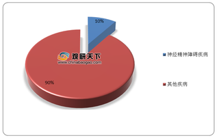 我国精神疾病服务机构数量持续下滑 贵州总量位居第一 四川床位最多