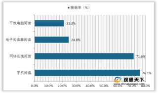 中国移动阅读市场规模逐年增长 2020年APP在装用户规模小幅上升