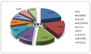 反倾销调查结果已出 浅析我国聚苯硫醚行业产需及进口现状