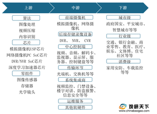 2020年我国智慧安防应用领域广泛 未来市场发展前景广阔