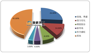 又一新装置投产 国内PTA行业产能持续扩张 供需稳步提升