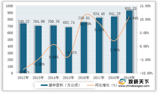 我国大豆产业供不应求形势严峻 黑龙江产量为何冠绝全场？