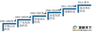 2020年我国风电行业装机容量不断攀升 金风科技占据市场大头