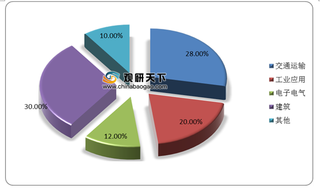 受政策支持 我国复合材料行业产量持续增长 2025年有望超过1116万吨