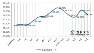 2020年5月我国第三方输入法用户规模晋升七亿级 寡头垄断格局既定