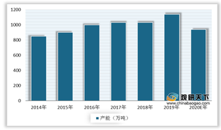 白卡纸需求增加 多家纸企纷纷涨价 市场供需格局有望改善