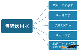 我国包装饮用水发展现状分析：产、销量及市场规模整体呈上升趋势