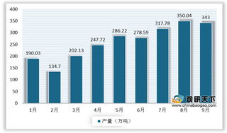 价格小幅下跌 国内沥青供应持续高位 后期库存压力仍存