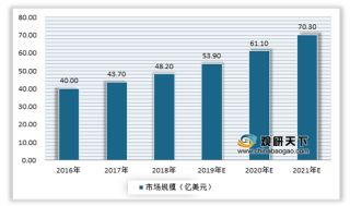 全球及中国自动驾驶行业投融资分析：规模小幅下降 看好国内市场发展